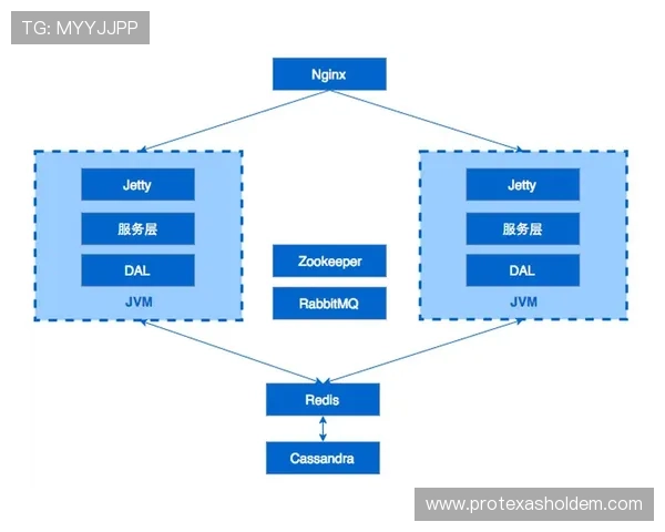 远程云归档方案普及 减少外场传输与存储压力 远程云归档方案普及 减少外场传输与存储压力